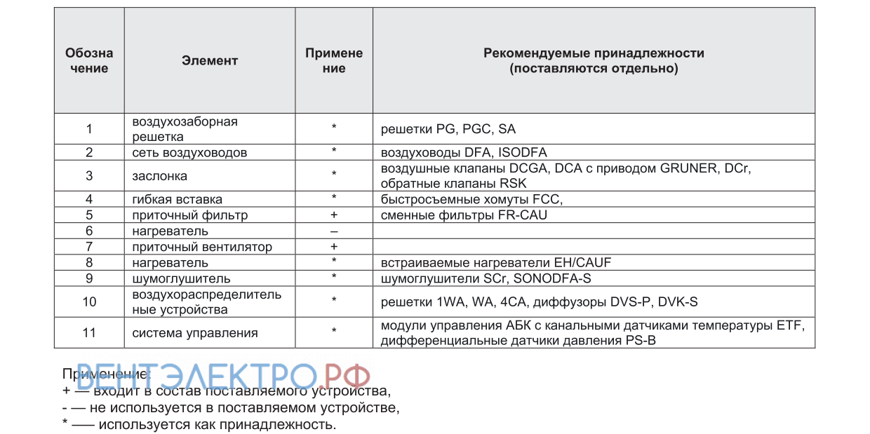 Shuft SHUFT CAUF 500-1.2/1 VIM - описание, технические характеристики, графики