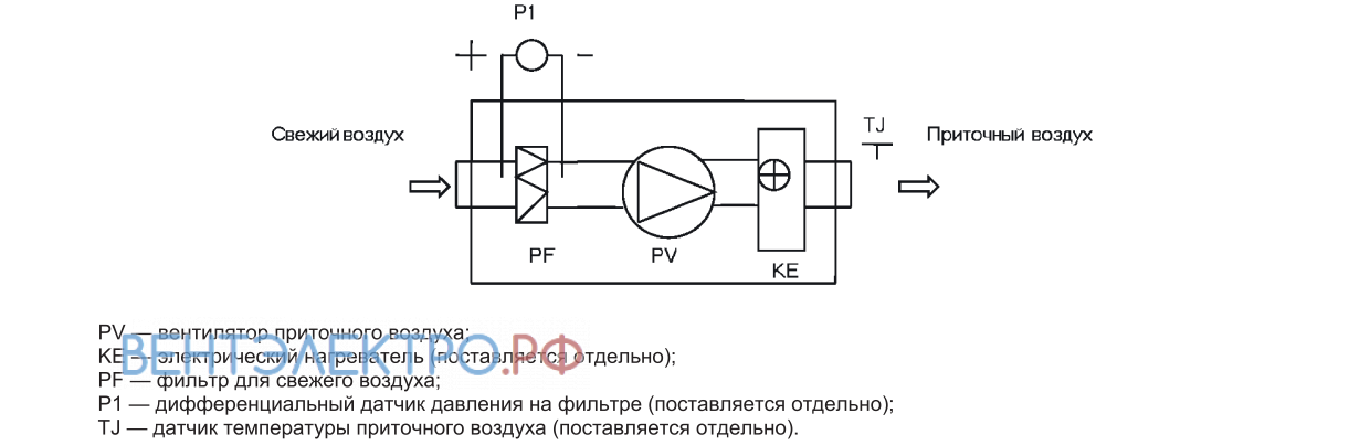 Shuft SHUFT CAUF 500-1.2/1 VIM - описание, технические характеристики, графики