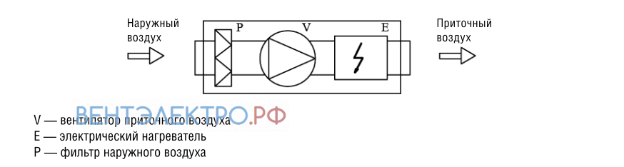 Shuft SHUFT ECO-A 160/1-1.2/1 - описание, технические характеристики, графики