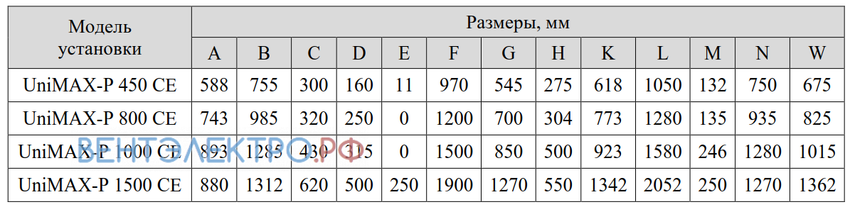 Shuft SHUFT UNIMAX-P 450 CE - описание, технические характеристики, графики