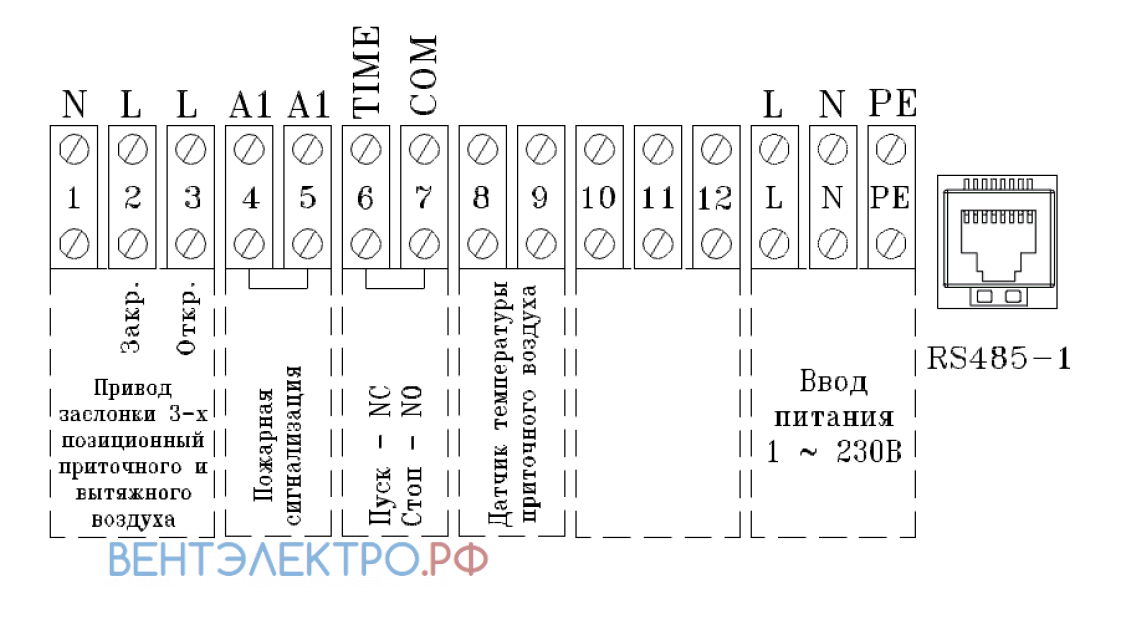 Shuft SHUFT UNIMAX-P 450 CE - описание, технические характеристики, графики