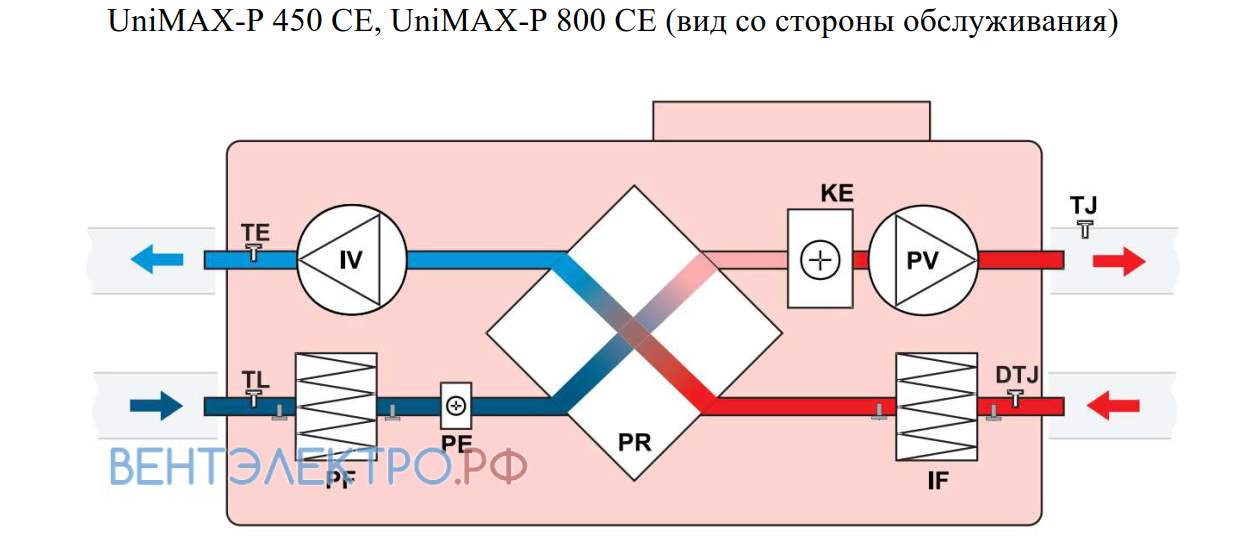 Shuft SHUFT UNIMAX-P 450 CE - описание, технические характеристики, графики