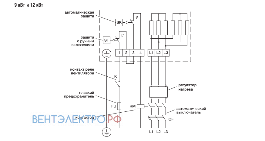 Shuft SHUFT EHR 400X200-9 - описание, технические характеристики, графики