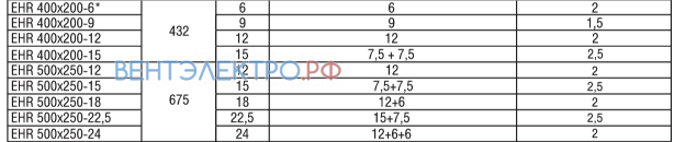 Shuft SHUFT EHR 400X200-12 - описание, технические характеристики, графики