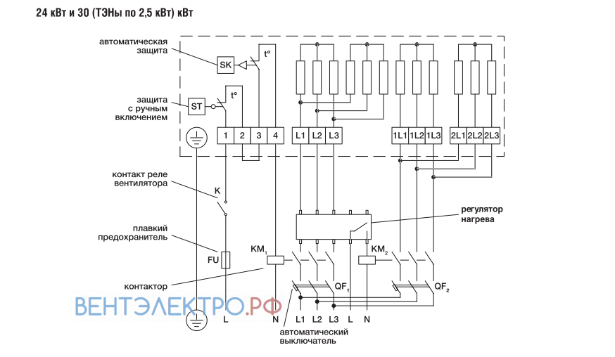 Shuft SHUFT EHR 500X250-24 - описание, технические характеристики, графики