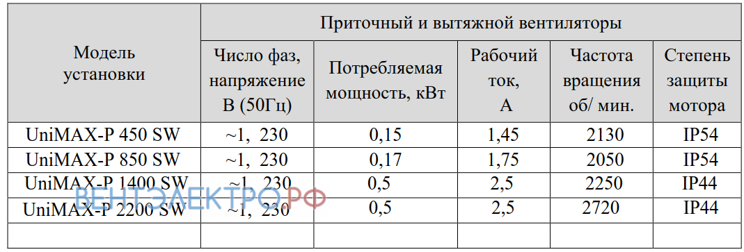 Shuft SHUFT UNIMAX-P 450 SW EC - описание, технические характеристики, графики