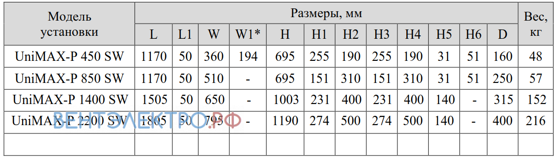 Shuft SHUFT UNIMAX-P 450 SW EC - описание, технические характеристики, графики