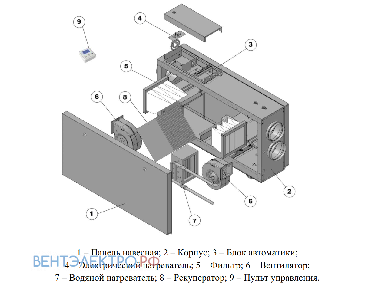 Shuft SHUFT UNIMAX-P 450 SW EC - описание, технические характеристики, графики