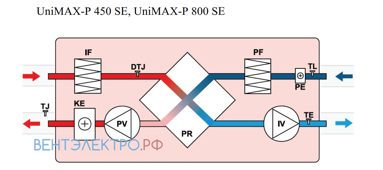 Shuft SHUFT UNIMAX-P 450 SE - описание, технические характеристики, графики