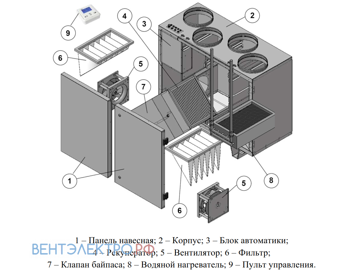 Shuft SHUFT UNIMAX-P 450 VW - описание, технические характеристики, графики