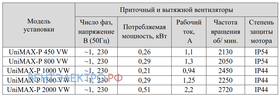 Shuft SHUFT UNIMAX-P 450 VW - описание, технические характеристики, графики