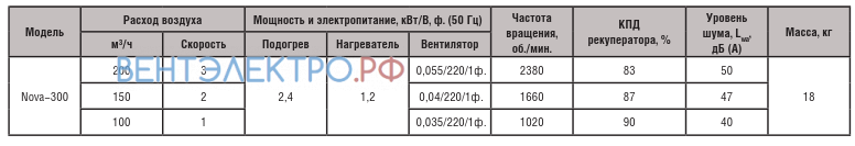 Shuft SHUFT NOVA 300 ПРОИЗВОДИТЕЛЬНОСТЬ 200 М3/Ч - описание, технические характеристики, графики