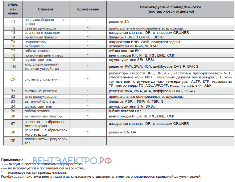 Shuft SHUFT RHPR 500X300 - описание, технические характеристики, графики