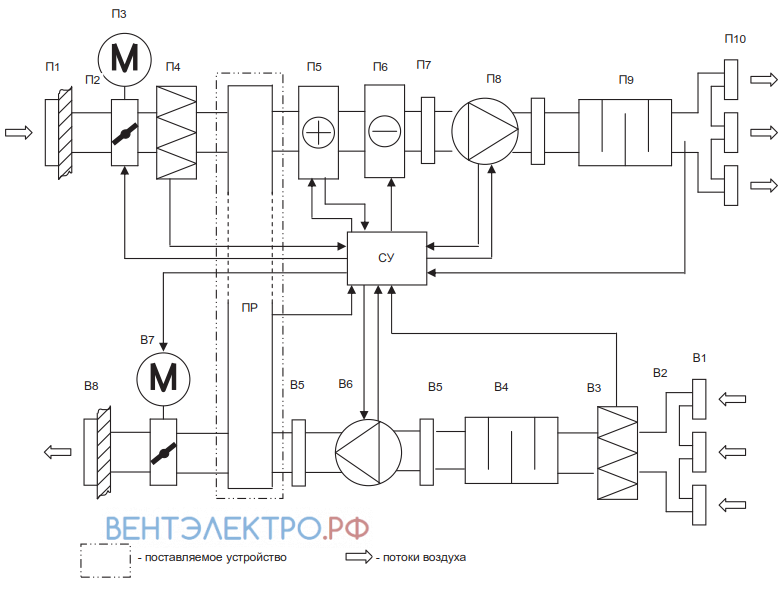 Shuft SHUFT RHPR 1000X500 - описание, технические характеристики, графики