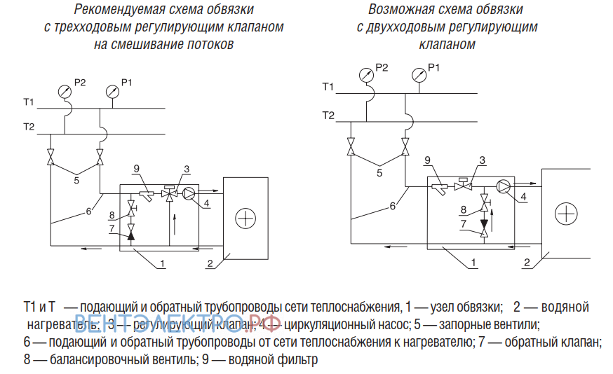 Shuft SHUFT WHR 300X150-3 КАЛОРИФЕР 90/70 - описание, технические характеристики, графики