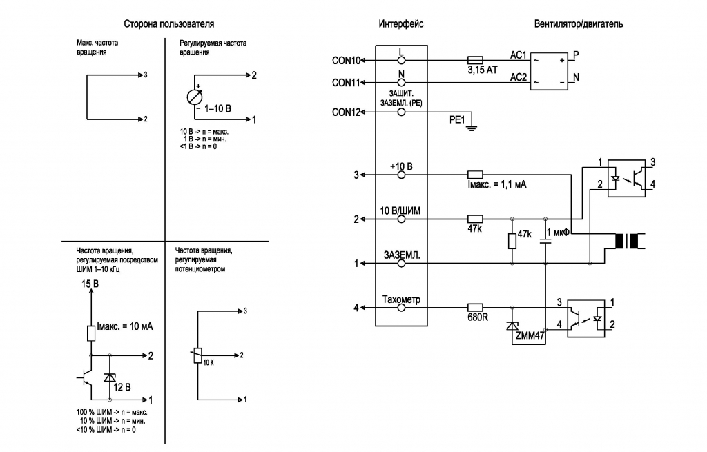 EBMPAPST K3G225RD0503 - описание, технические характеристики, графики