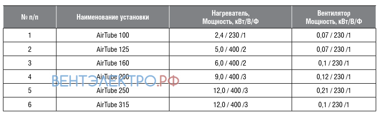 Shuft SHUFT AIRTUBE 160 - описание, технические характеристики, графики