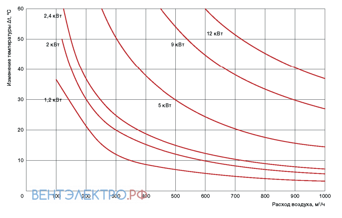 Shuft SHUFT CAUF 500-2.0/1 - описание, технические характеристики, графики