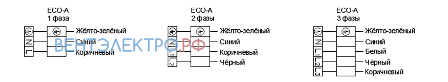 Shuft SHUFT ECO-A 200/1-6.0/3 - описание, технические характеристики, графики