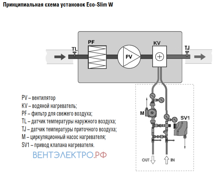 Shuft SHUFT ECO-SLIM 700 - описание, технические характеристики, графики