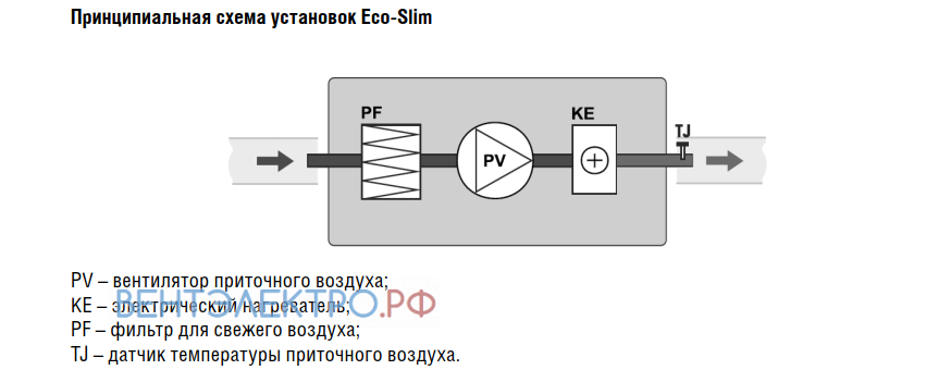 Shuft SHUFT ECO-SLIM 1100 - описание, технические характеристики, графики