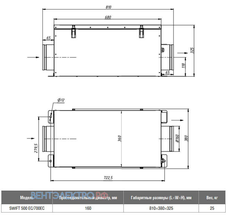 Shuft SHUFT SWIFT 700 EC - описание, технические характеристики, графики