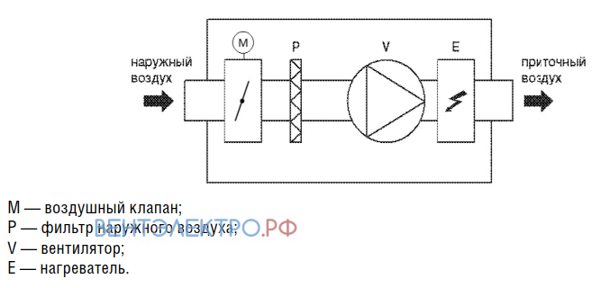 Shuft SHUFT SWIFT 700 EC - описание, технические характеристики, графики