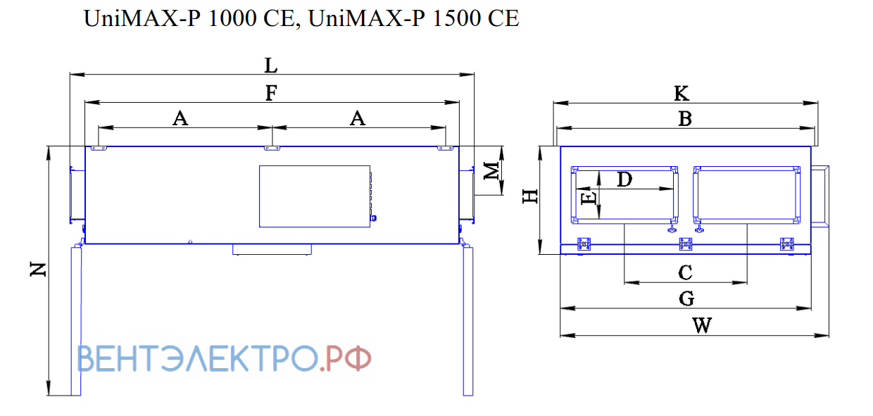 Shuft SHUFT UNIMAX-P 1000 CE - описание, технические характеристики, графики