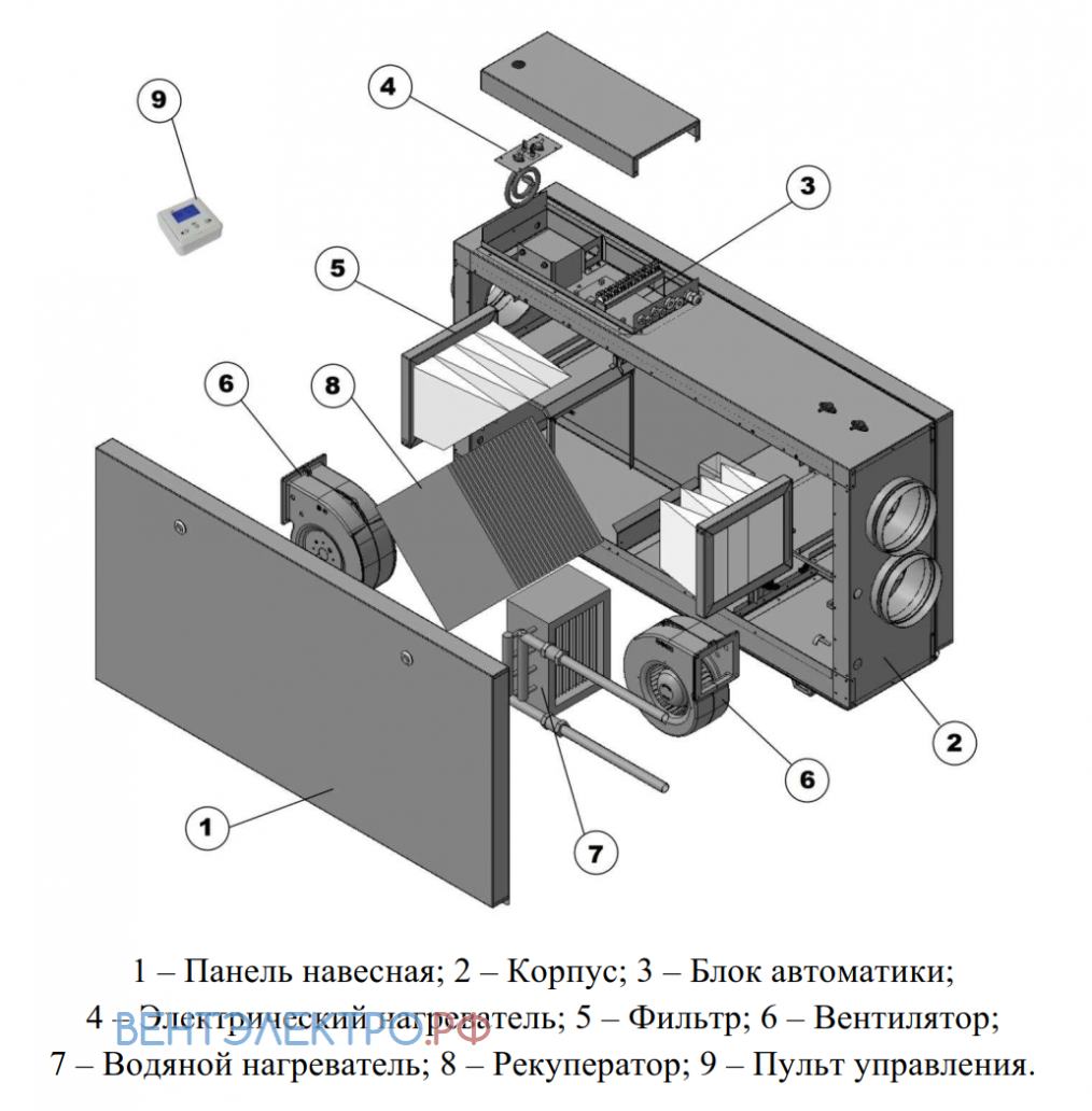 Shuft SHUFT UNIMAX-P 800 SW - описание, технические характеристики, графики