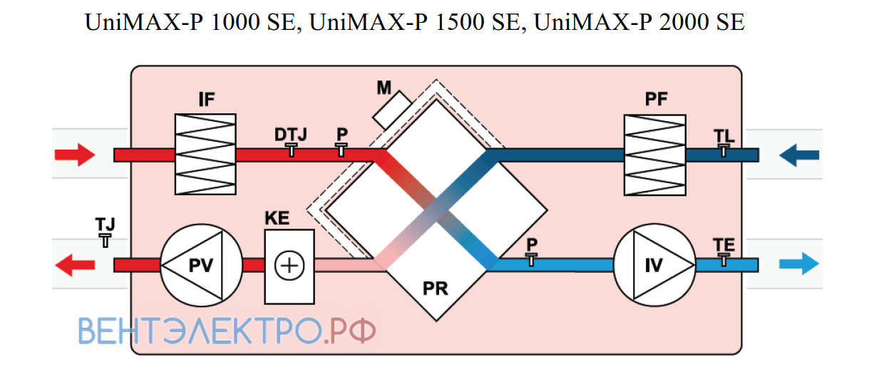 Shuft SHUFT UNIMAX-P 1000 SE - описание, технические характеристики, графики