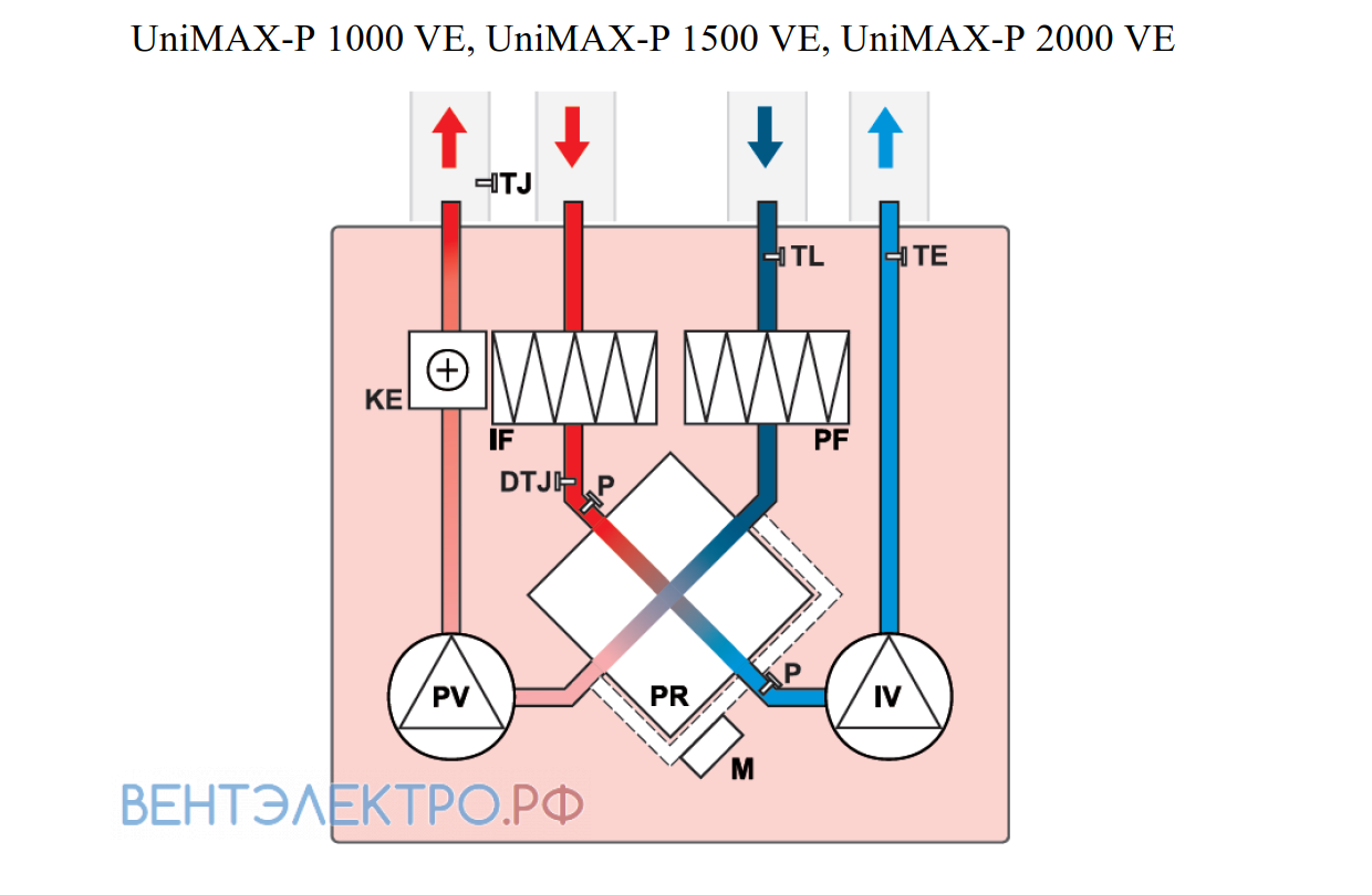 Shuft SHUFT UNIMAX-P 1000 VE - описание, технические характеристики, графики