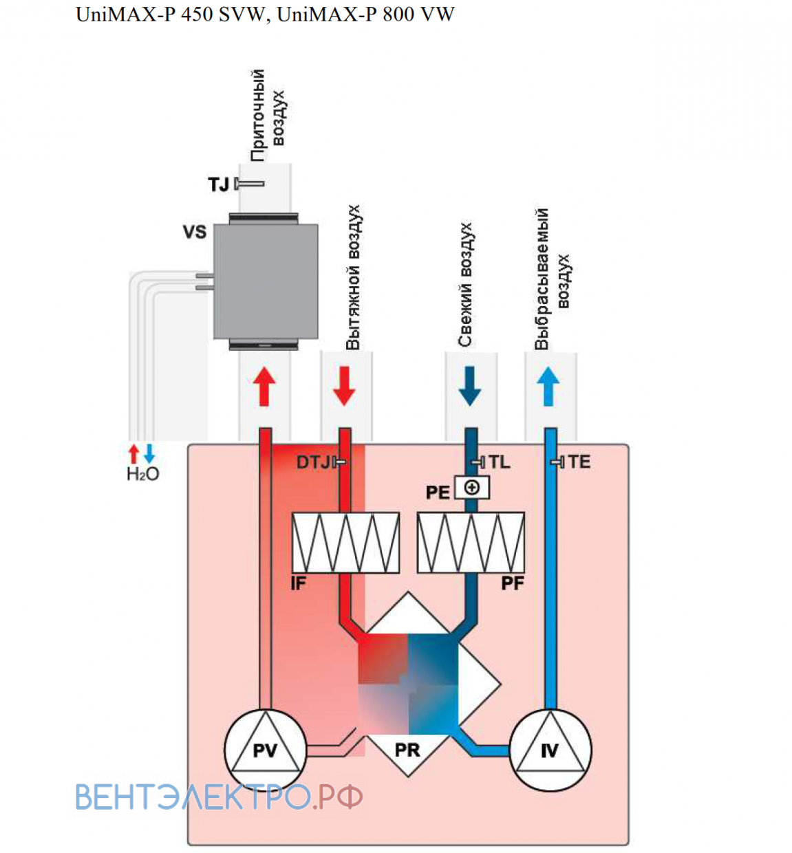 Shuft SHUFT UNIMAX-P 800 VW - описание, технические характеристики, графики