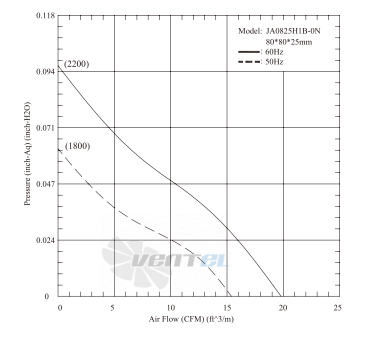 Jamicon JAMICON JA0825H1B0N - описание, технические характеристики, графики