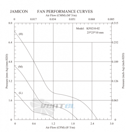 Jamicon JAMICON KF0210B5HR - описание, технические характеристики, графики