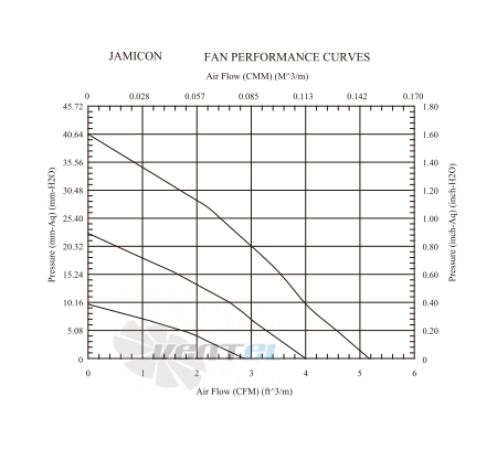Jamicon JAMICON WF5015-1H - описание, технические характеристики, графики