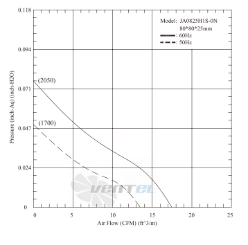 Jamicon JAMICON JA0825H1S0N - описание, технические характеристики, графики