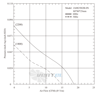 Jamicon JAMICON JA0825H2B0N - описание, технические характеристики, графики