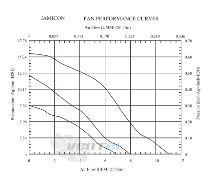 Jamicon JAMICON WF7530-1H - описание, технические характеристики, графики