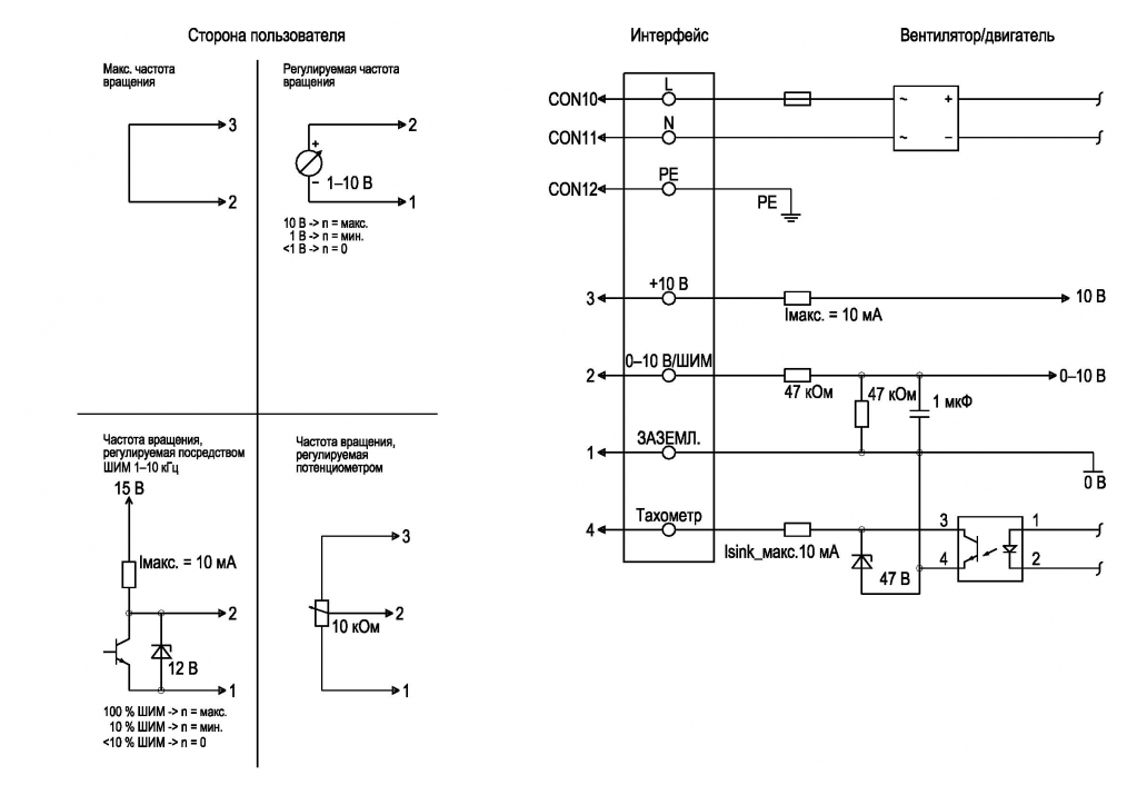 EBMPAPST K3G225RE0703 - описание, технические характеристики, графики