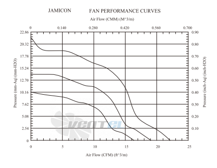 Jamicon JAMICON WF9733-1H - описание, технические характеристики, графики