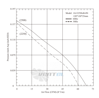 Jamicon JAMICON JA1225H1B0N - описание, технические характеристики, графики