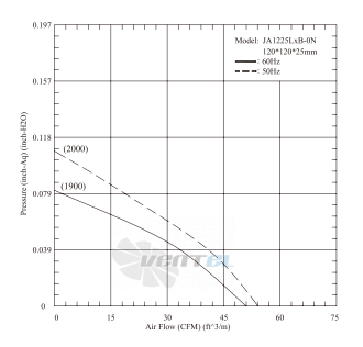 Jamicon JAMICON JA1225H1S0N - описание, технические характеристики, графики
