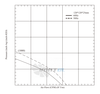 Jamicon JAMICON JA1225L1S0N - описание, технические характеристики, графики