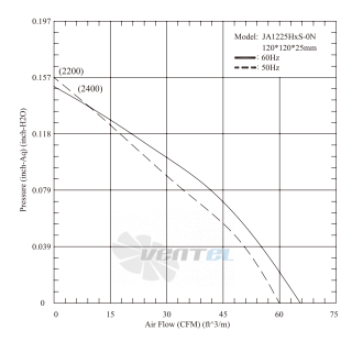 Jamicon JAMICON JA1225L2B0N - описание, технические характеристики, графики