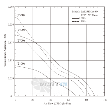 Jamicon JAMICON JA1238M1-ON - описание, технические характеристики, графики