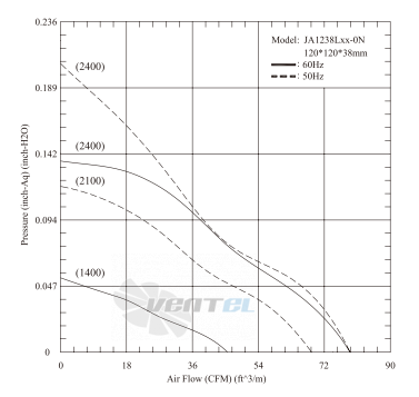 Jamicon JAMICON JA1238L1-ON - описание, технические характеристики, графики