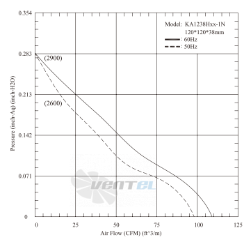 Jamicon JAMICON KA1238H1-1N - описание, технические характеристики, графики