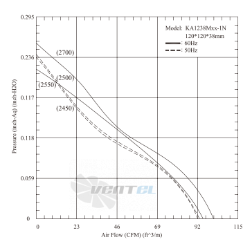 Jamicon JAMICON KA1238M1-1N - описание, технические характеристики, графики