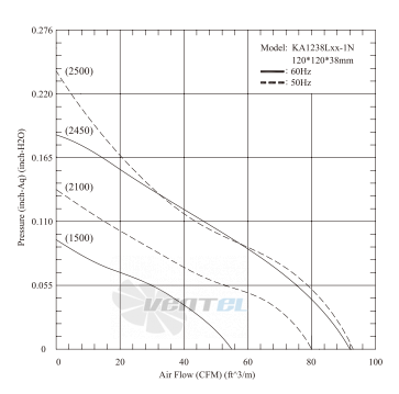 Jamicon JAMICON KA1238L1-1N - описание, технические характеристики, графики