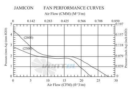 Jamicon JAMICON RA0838H2-1N - описание, технические характеристики, графики